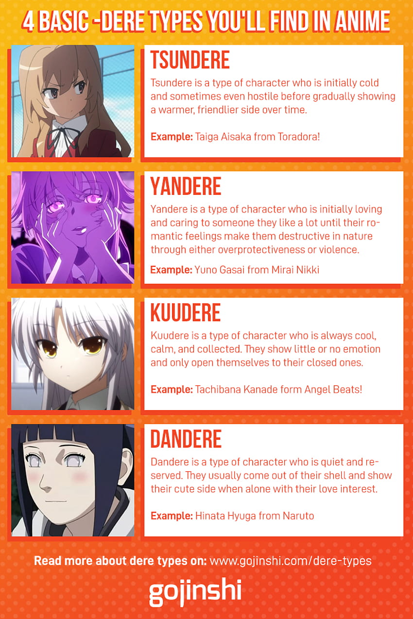 1 Y B1 Types of girls in anime  iFunny