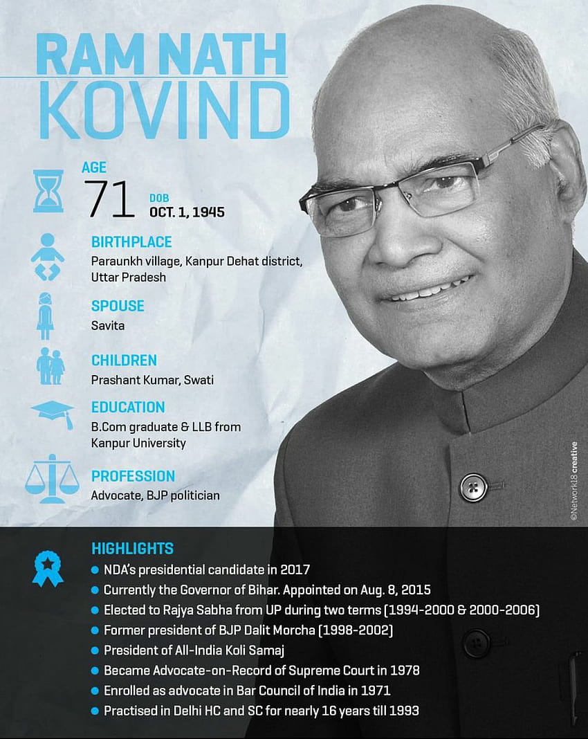Kool Gallery: NDA's Presidential Candidate Ramnath Kovind HD phone wallpaper