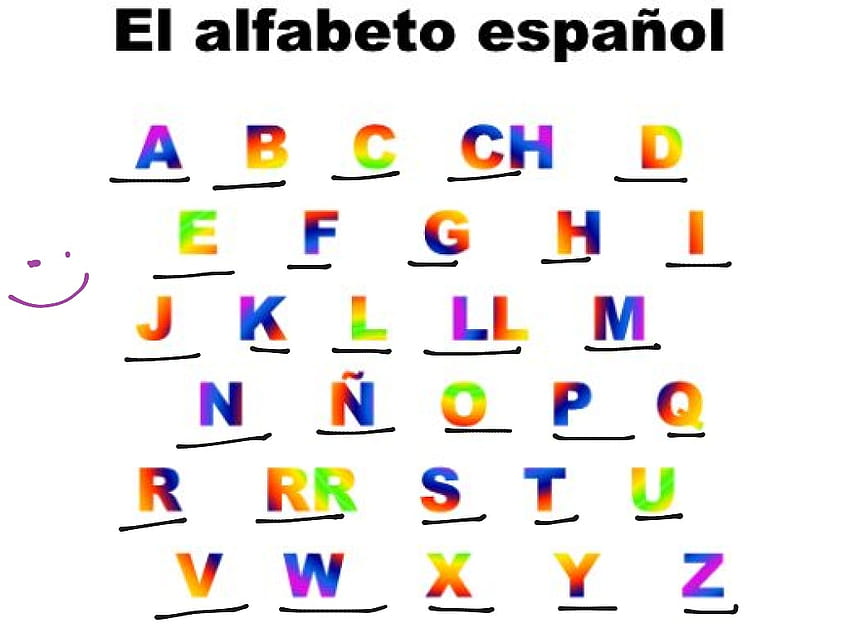 Spanish alphabet pronunciation, spanish abcs HD wallpaper | Pxfuel