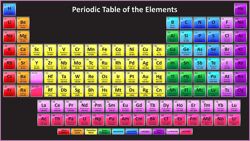 periodic table HD wallpaper