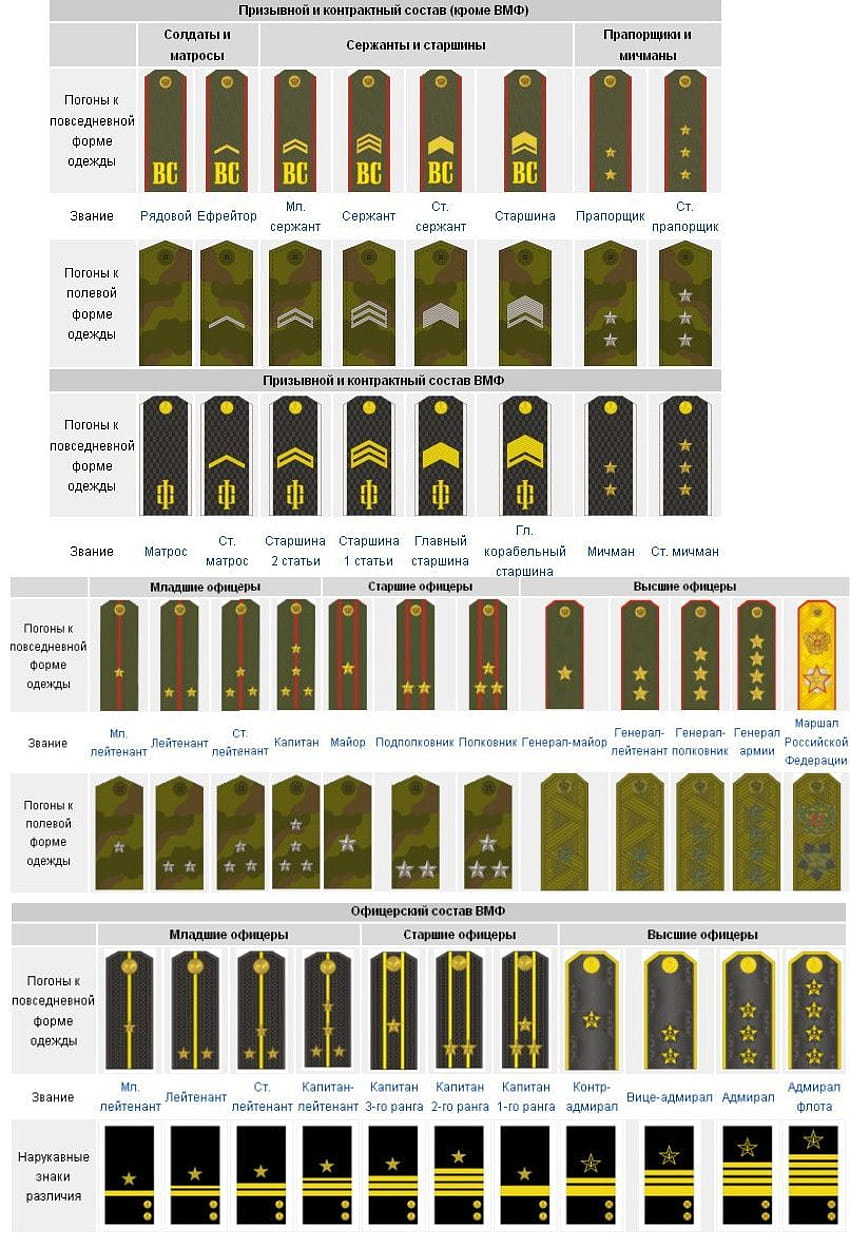 military ranks HD phone wallpaper