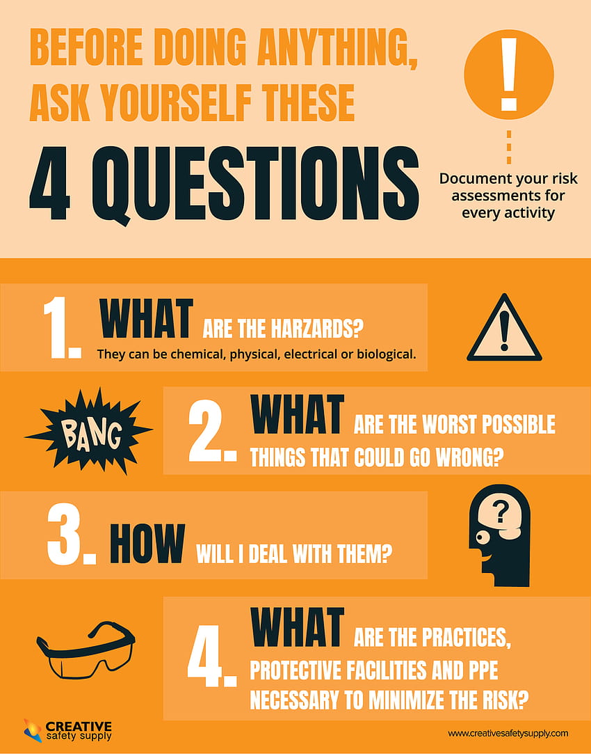 4 Big Questions of Lab Safety HD phone wallpaper