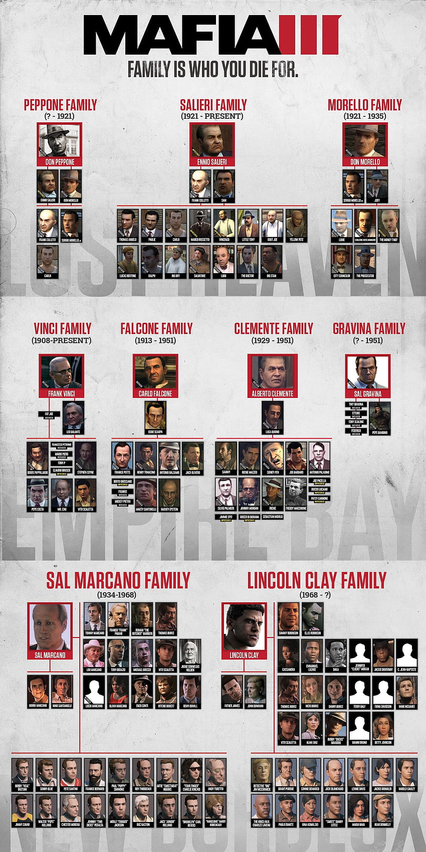 The Mafia Family Tree, mafia trilogy phone HD phone wallpaper