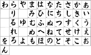 Katakana . Katakana HD phone wallpaper | Pxfuel