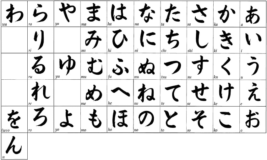 단어의 동의어 및 반의어 목록: 일본어 한자 알파벳, 가타카나 HD 월페이퍼