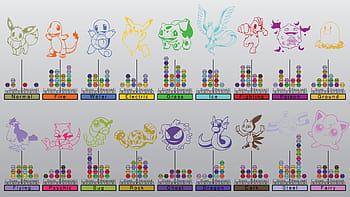 Pokemon type chart, helpful, HD phone wallpaper