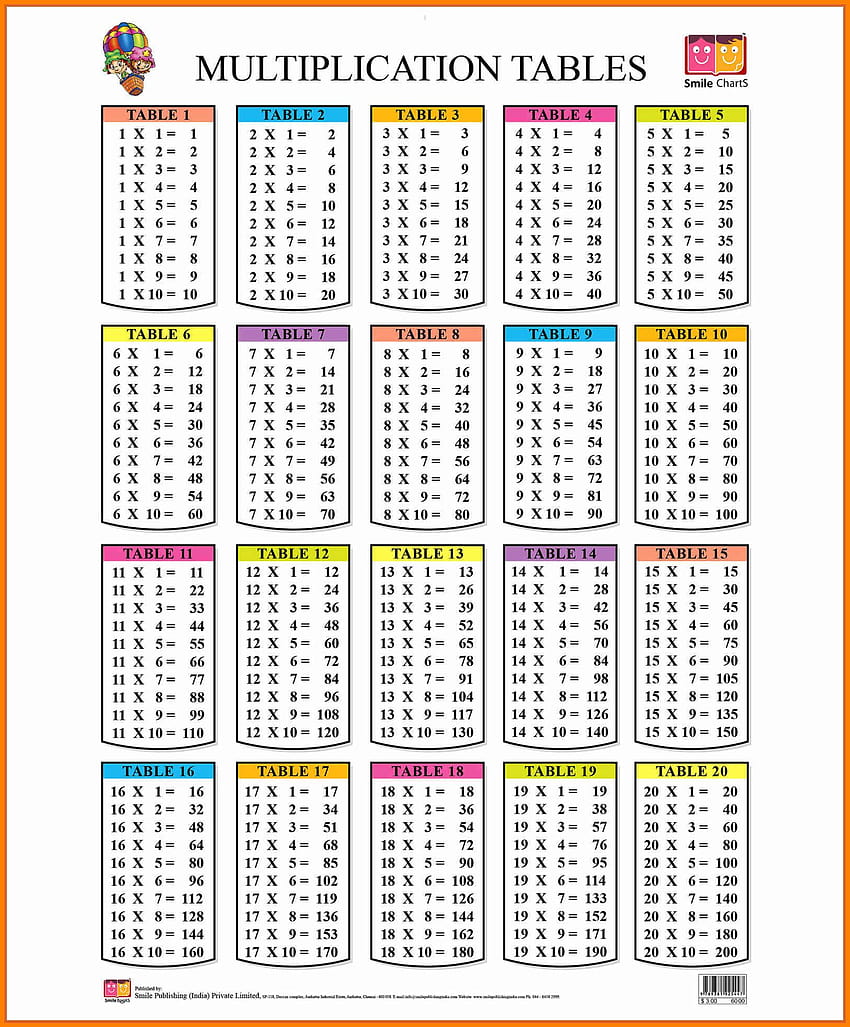 8 multiplication chart 1 HD phone wallpaper