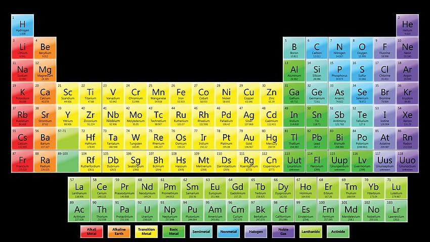 Periodic Table Of Elements And Symbols Best Of Periodic Table HD wallpaper