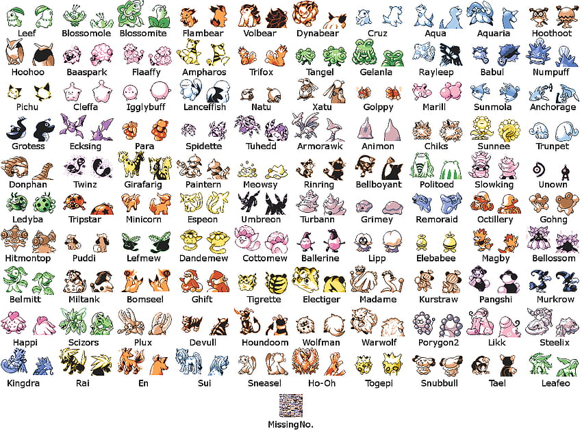 For those still confused here's a simple infographic of the BETA Pokemon names! HD wallpaper