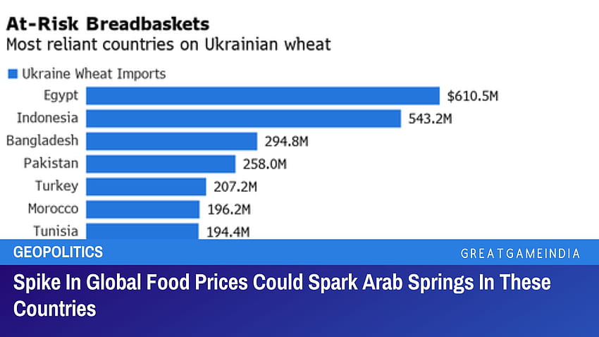 Spike In Global Food Prices Could Spark Arab Springs In These Countries HD wallpaper