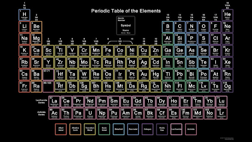 Sfondi della tavola periodica La migliore tavola periodica al neon con 118 elementi, tavola periodica degli elementi Sfondo HD