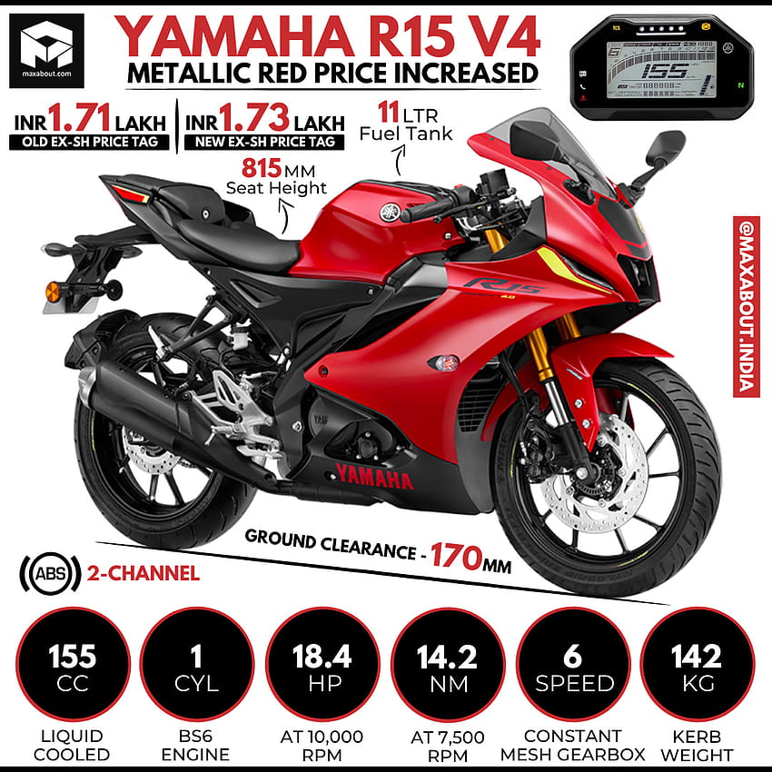Yamaha R15 V4 메탈릭 레드 가격 Rs 2,000 인상 HD 전화 배경 화면