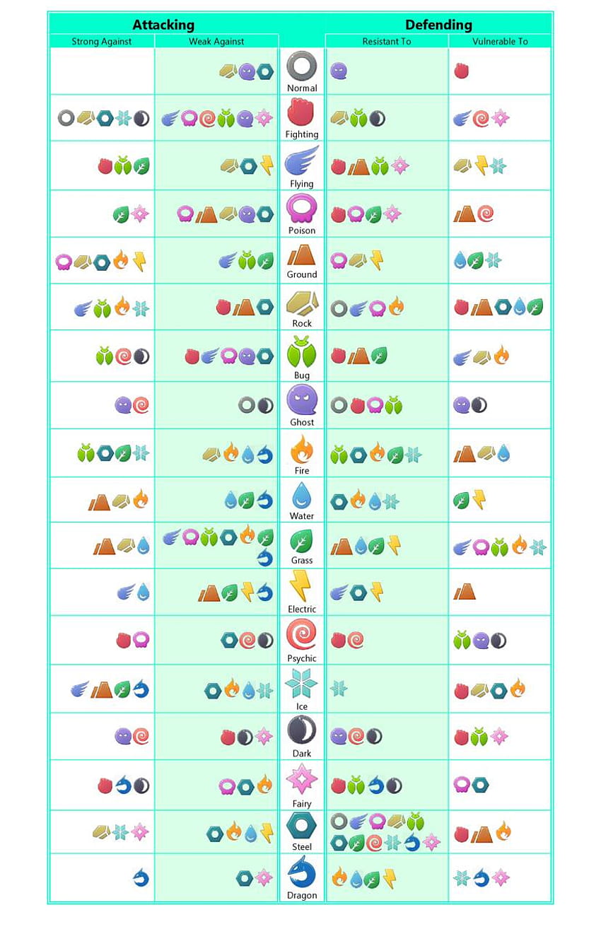 Tabela typów pokemonów autorstwa Xx_bannanabread_xX, typ Tapeta na telefon HD