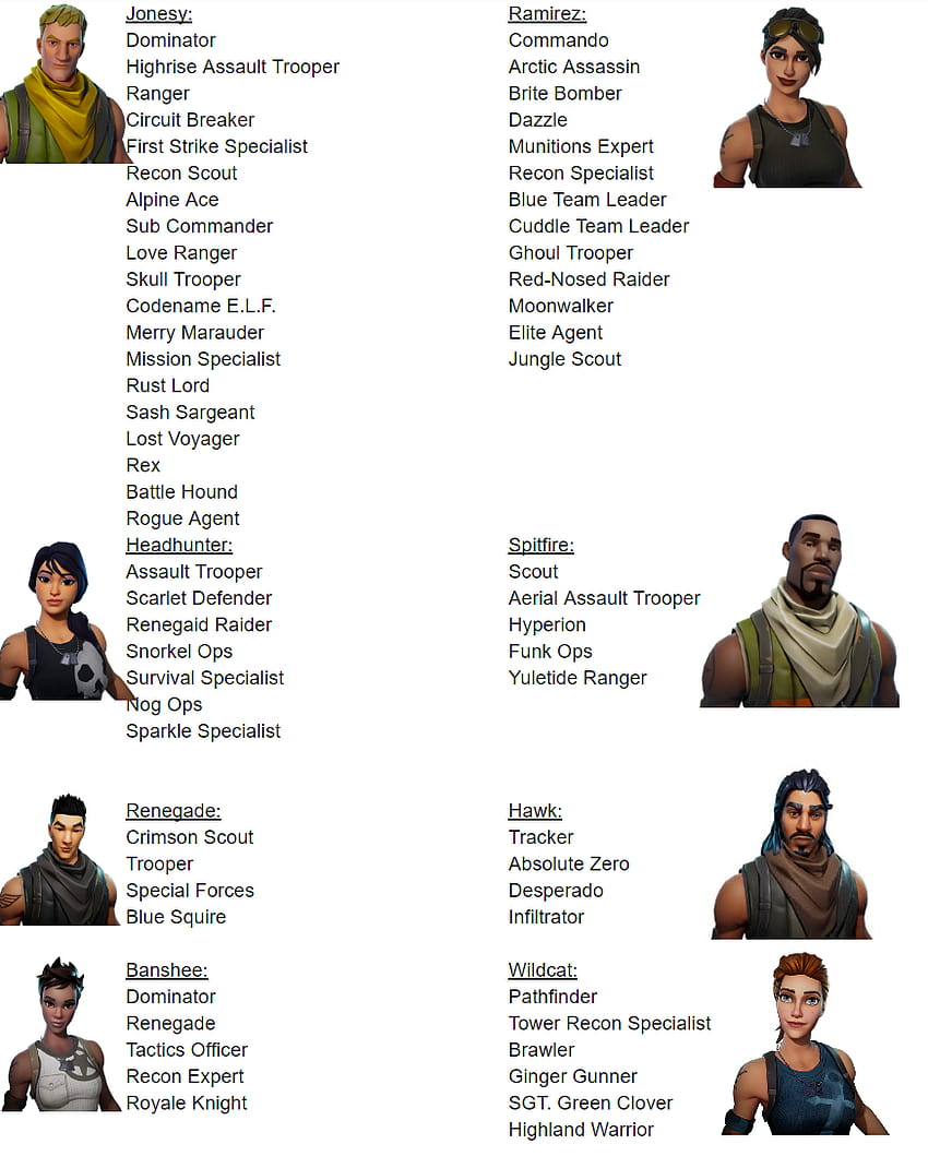 Marvel's Avengers characters: All playable and DLC characters listed, cast,  and how to change characters explained