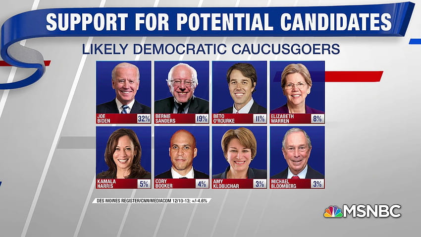 New 2020 poll of Iowans has Joe Biden leading the pack, bernie sanders 2020 HD wallpaper