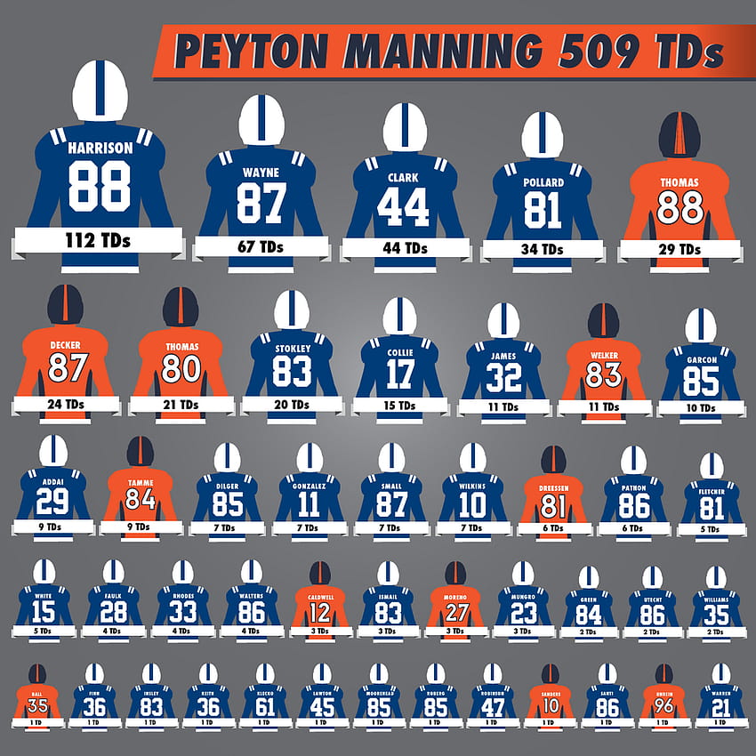 Peyton Manning super peyton nfl MVP cool football broncos manning  player HD wallpaper  Peakpx