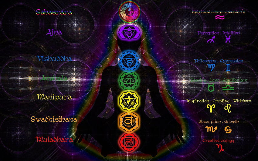 The 7 Chakras and Backgrounds HD wallpaper