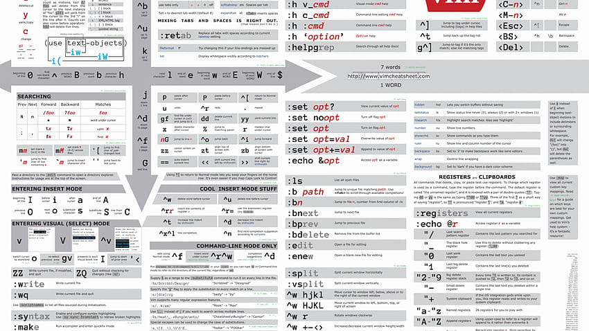 Beautiful Vim Cheat Sheet Poster Printable s [1979x1346] for your , Mobile & Tablet HD wallpaper