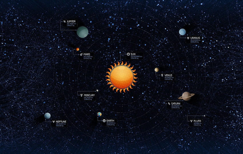 espacio, Saturno, Tierra, Vladstudio, Sol, estrellas, planeta, mapa, Marte, Neptuno, Venus, Mercurio, Urano, Júpiter, Plutón, Sistema Solar, sección космос, urano vs tierra fondo de pantalla