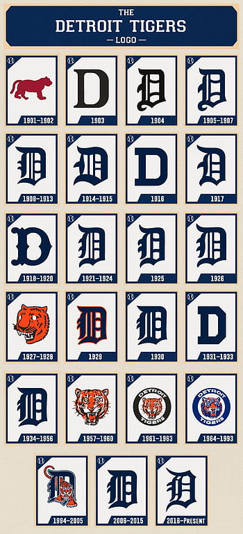 Detroit Tigers Widescreen Wallpapers 33047 - Baltana