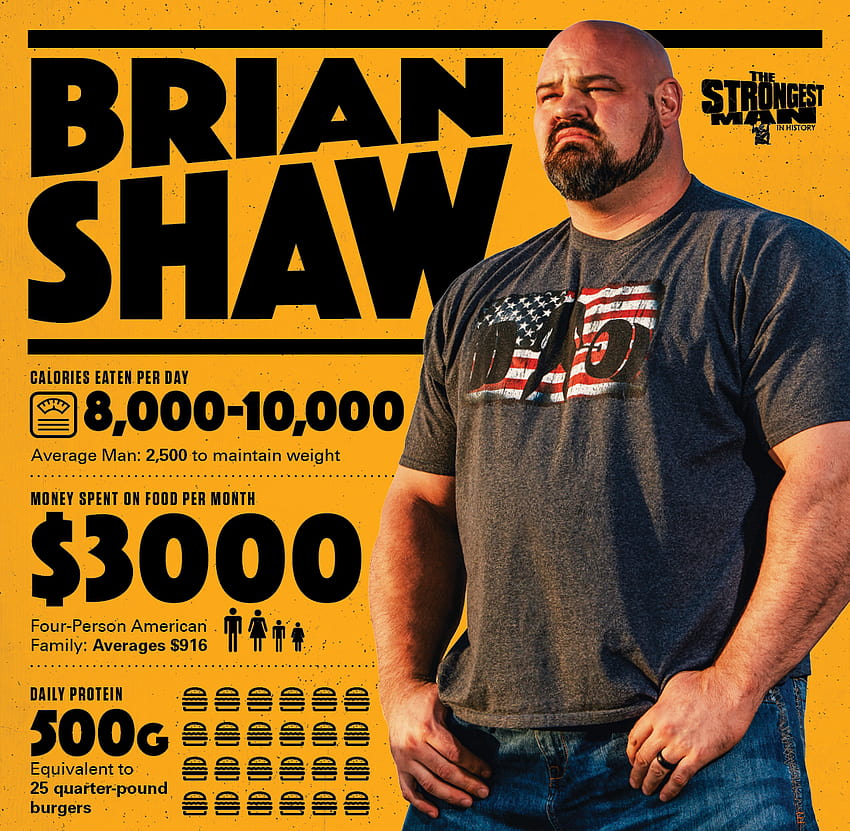 Brian Shaw Ultimate Motivation HD The World Strongest Man  Monster    The Motivator   YouTube