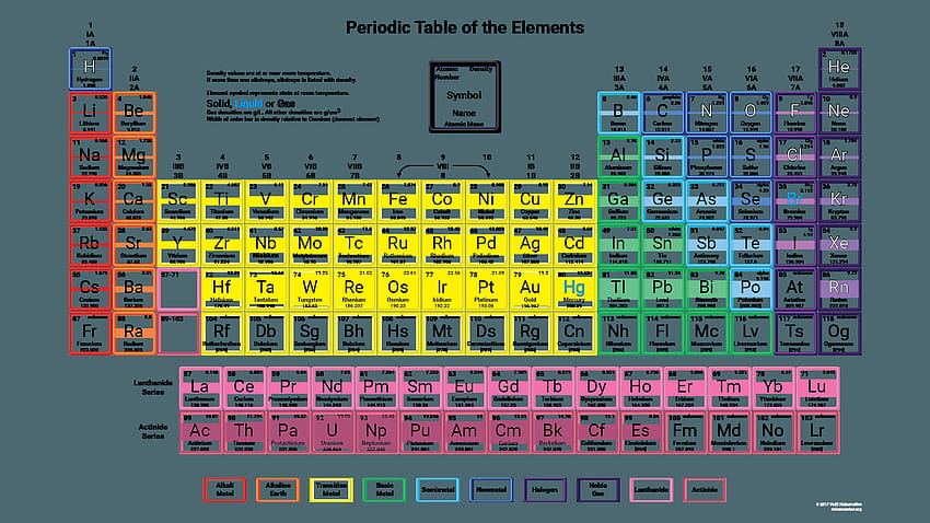 Density Periodic Table HD wallpaper | Pxfuel