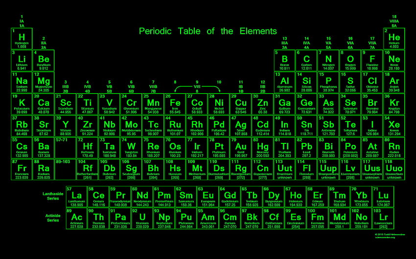 Tavola periodica ad alta definizione, tavola periodica, tavola periodica 1280x800 Sfondo HD