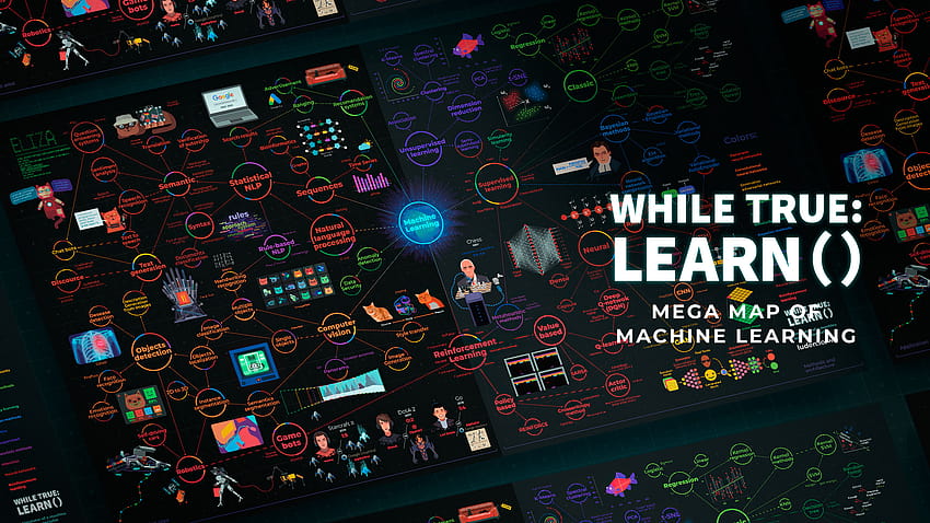 Mega-Karte des maschinellen Lernens, während echtes Lernen HD-Hintergrundbild