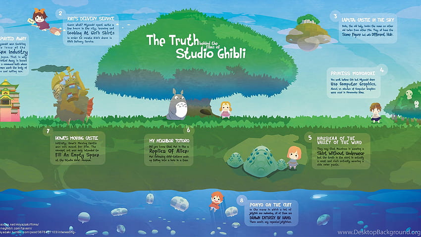 Studio Ghibli Mağarası Arka Planları, ghibli pc HD duvar kağıdı