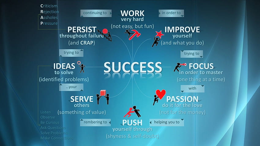Las actitudes hacia el éxito, citas de trabajo duro fondo de pantalla