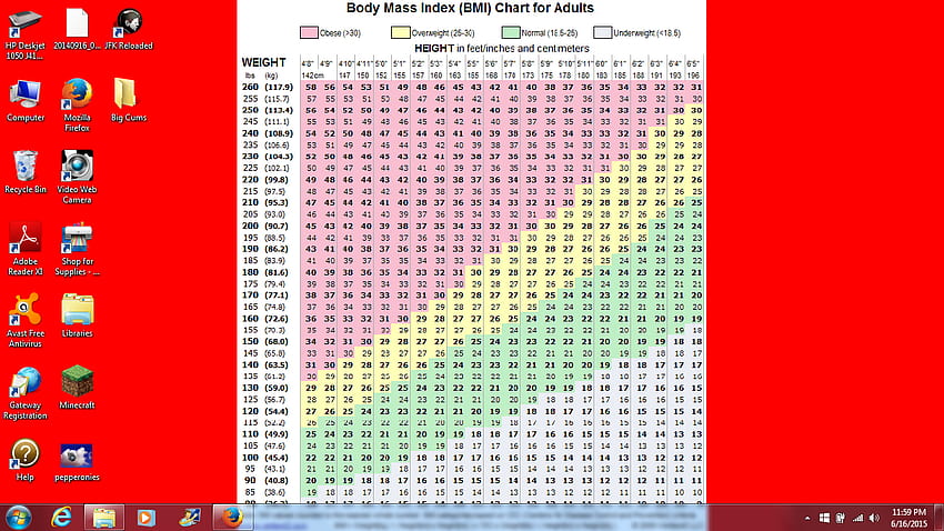 Bmi Chart For Adults Download Printable Pdf Templateroller 54 Off 