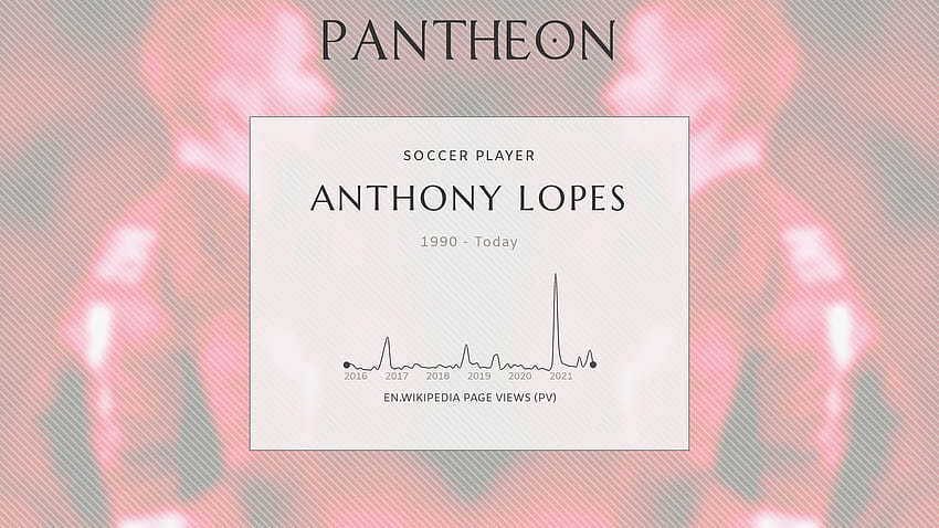 Biografía de Anthony Lopes fondo de pantalla