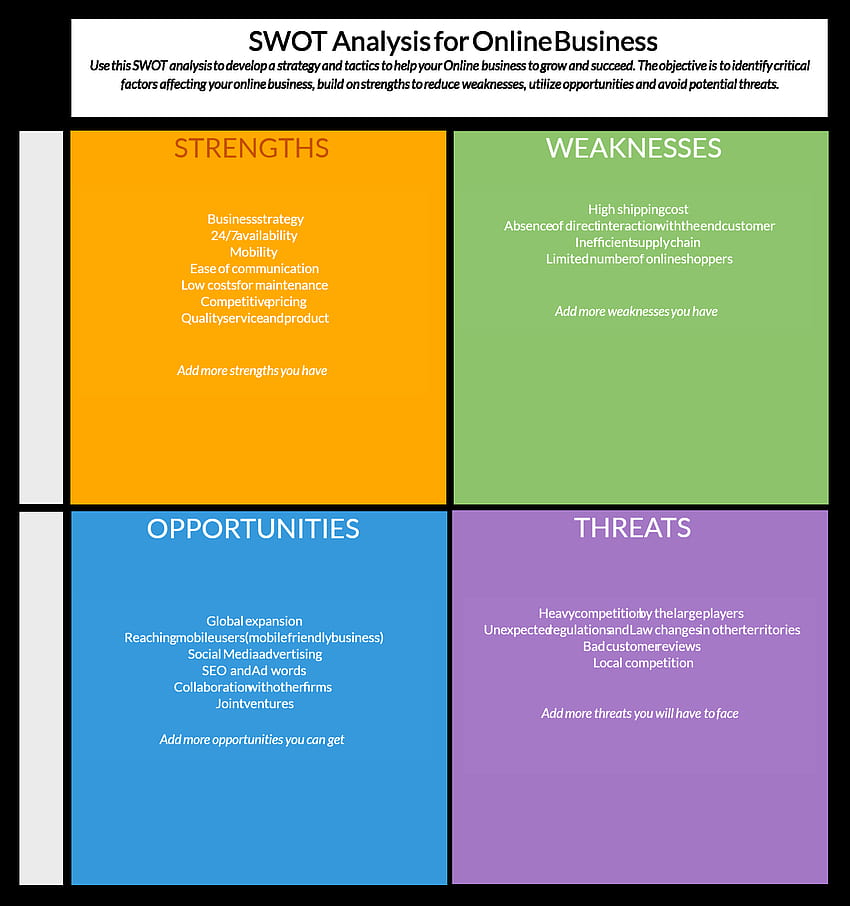 SWOT Analysis for Online Business HD phone wallpaper