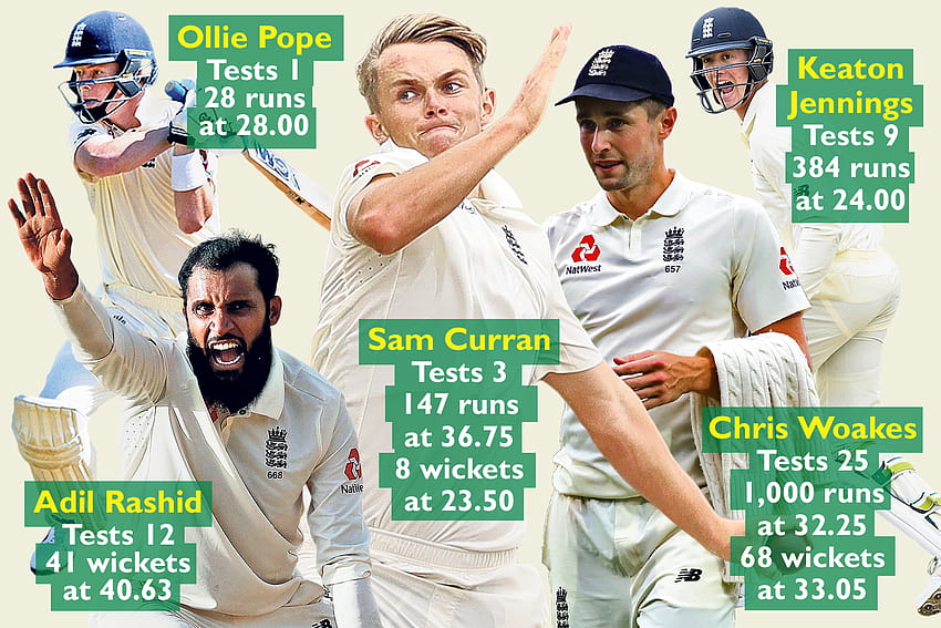 Sam Curran should be axed for Ben Stokes in toughest call of all HD wallpaper