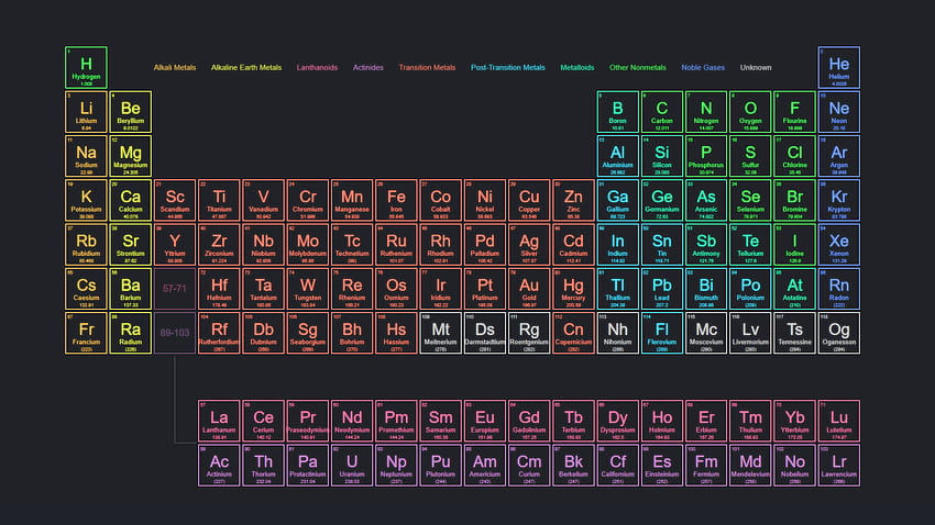 1920x1080] periodic table of the ...reddit, elements of table periodic HD  wallpaper | Pxfuel