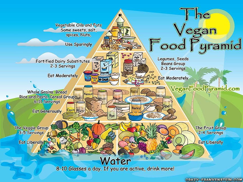 Vegan pyramid food [1024x768 ... afari, vegan food HD wallpaper