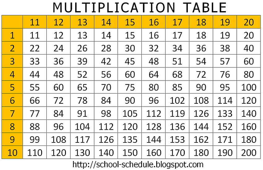 Tabla de multiplicación imprimible, tabla de fracciones fondo de pantalla