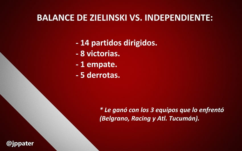 Ricardo Zielinski El Verdugo De Independiente Hd Wallpaper Pxfuel 7859