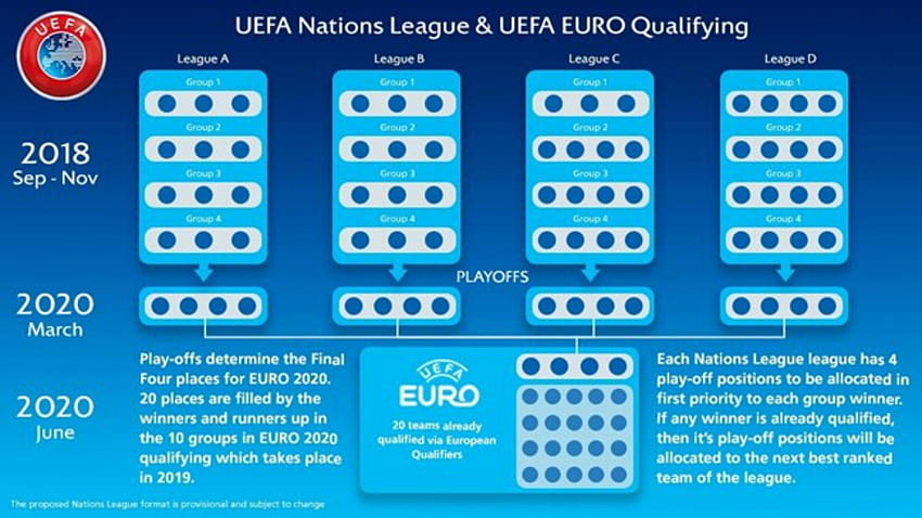 What is the UEFA Nations League? Groups, qualification, fixtures HD wallpaper