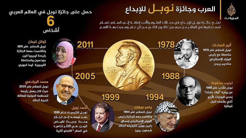 Arab Nobel Laureates HD wallpaper