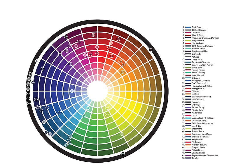 Roda Warna, roda warna Wallpaper HD