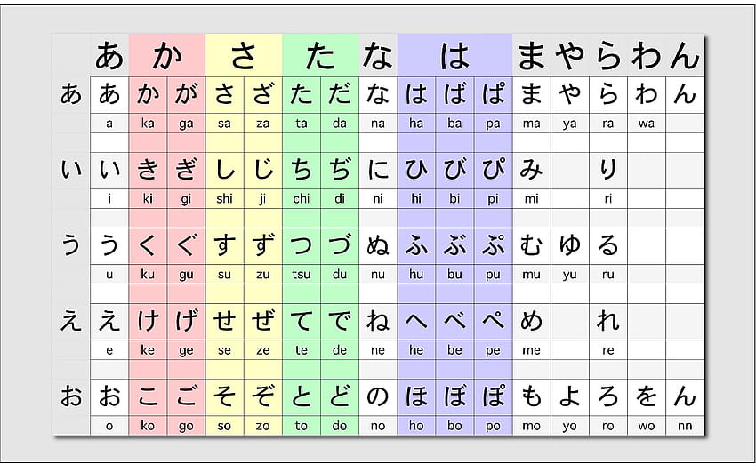 22 Japanese Hiragana Chart, katakana HD wallpaper | Pxfuel