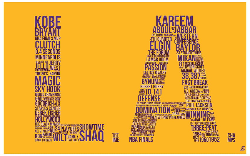 Logo des Lakers, champions des Lakers Fond d'écran HD