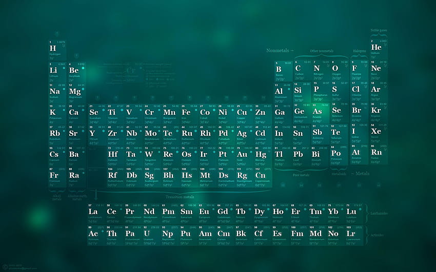 Weekly : Bring A Little Science To Your, chemistry biology physics HD wallpaper