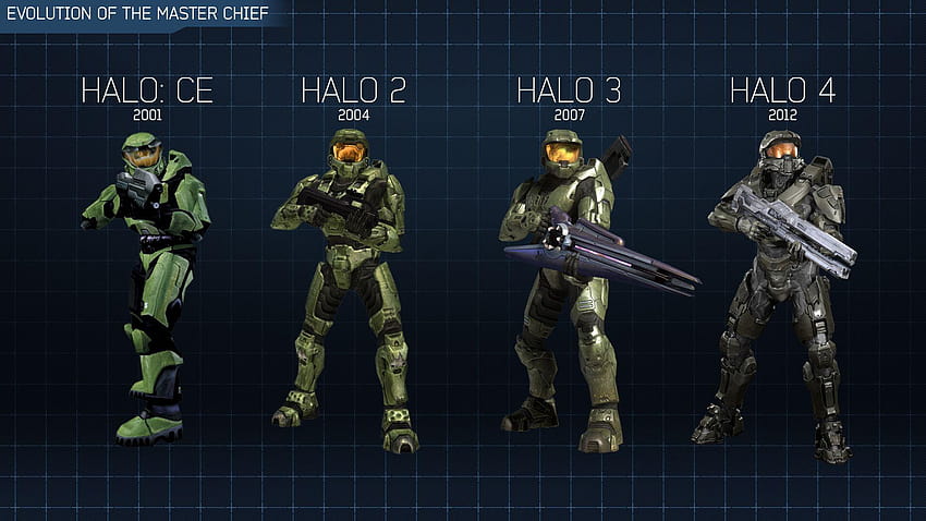 Master Chief Evolution, halo 1 HD wallpaper | Pxfuel