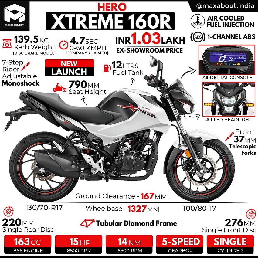 Hero Xtreme 160R BS6 Images - Xtreme 160R BS6 Interior & Exterior [38 Photos ]