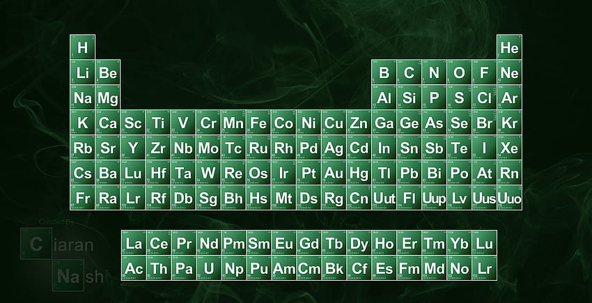 Breaking Mendeleev, periodic table background breaking bad HD wallpaper