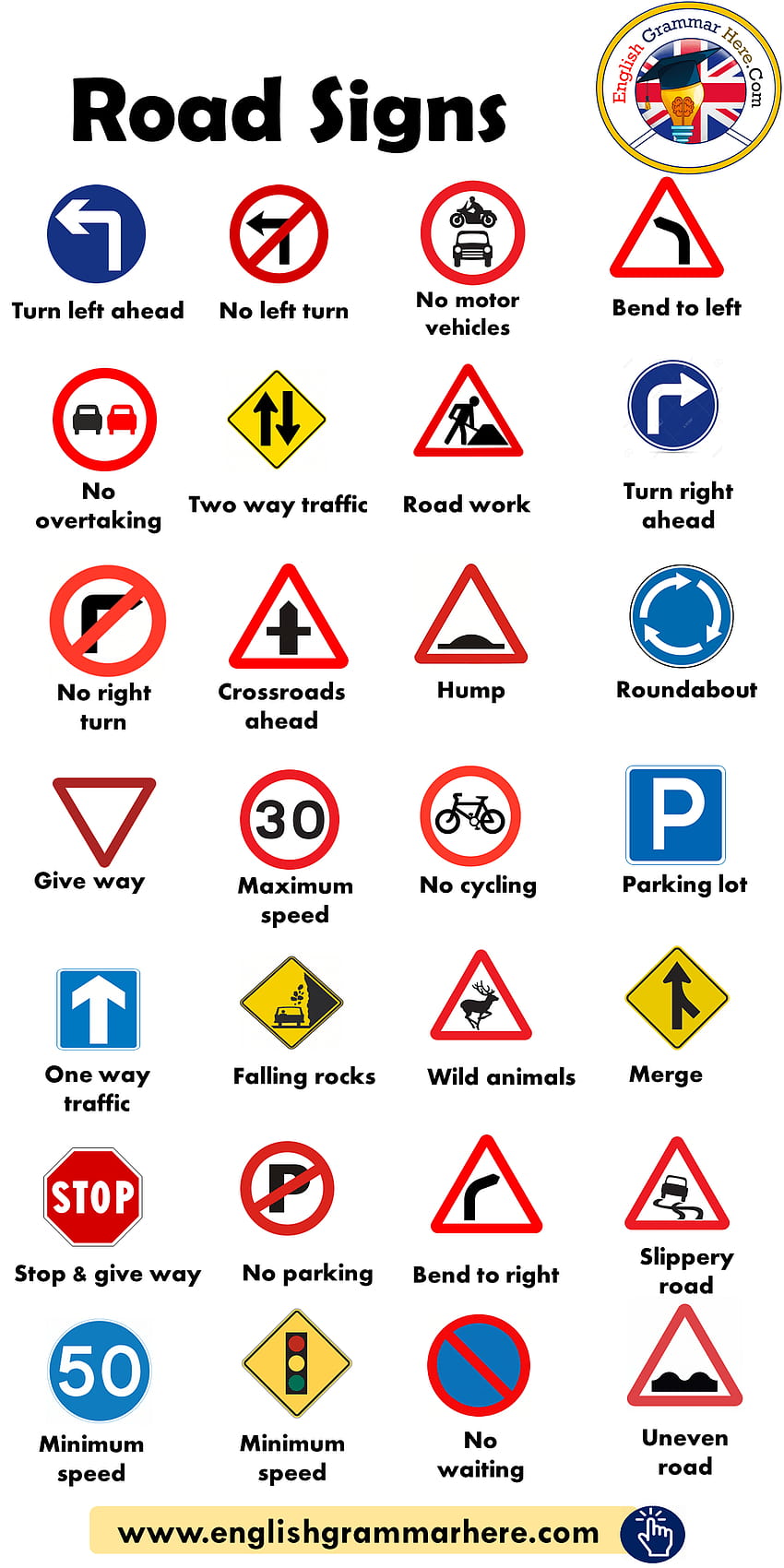 Znaki drogowe, znaki drogowe Tapeta na telefon HD