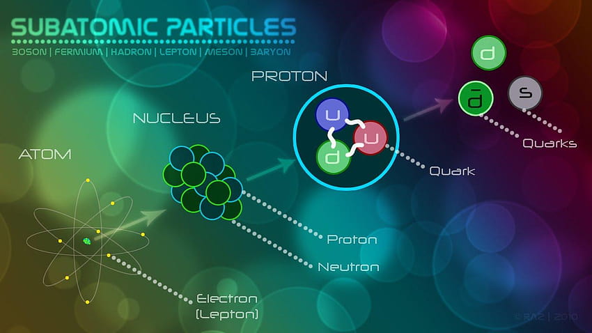 Particle Physics – Journal Of Ultra Scientist of Physical Sciences Blog HD wallpaper
