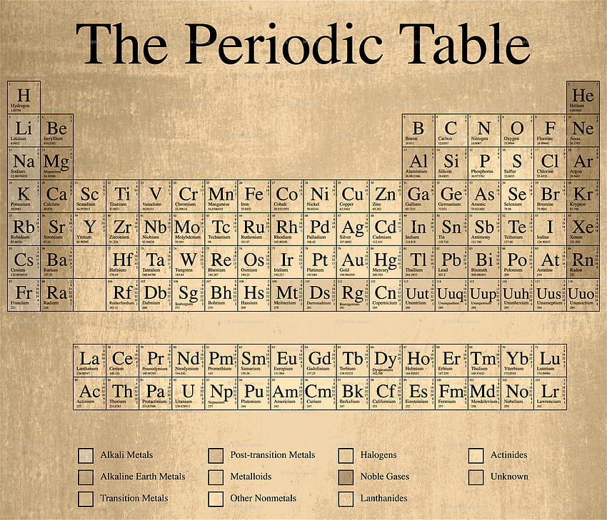 Rustic Periodic Table HD wallpaper